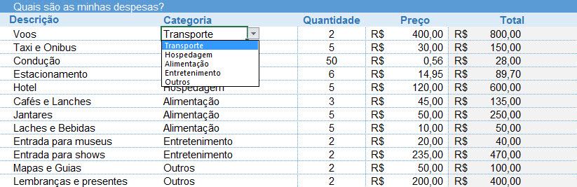 Planilha para Planejamento de Viagem - Foco na Produtividade