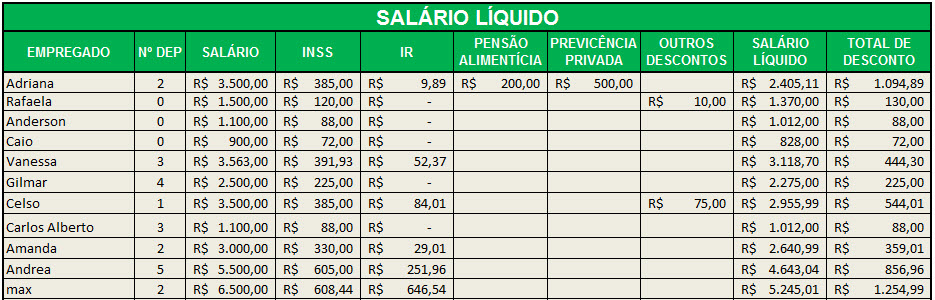 Processamento de salários 2018 excel