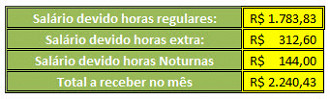 Planilha para o cÃ¡lculo de horas trabalhadas e salÃ¡rio devido 15.0 no Excel