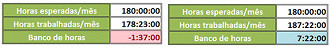 Planilha para o cÃ¡lculo de horas trabalhadas e salÃ¡rio devido 15.0 no Excel
