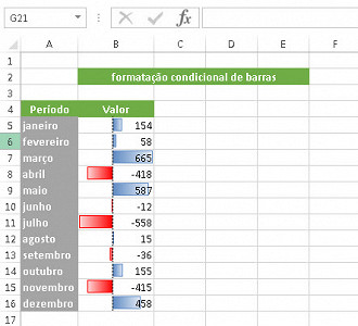 Formatação gradual Formatação gradual
