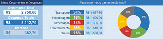 Planilha de planejamento de viagem no Excel 3.0