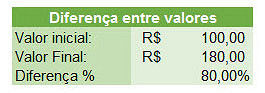 Planilha com os usos mais comuns de porcentagem no Excel 8.0