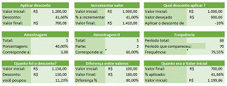 Planilha com os usos mais comuns de porcentagem no Excel 8.0