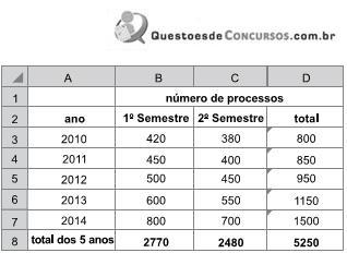 QuestÃµes resolvidas e comentadas de Excel (parte 13)