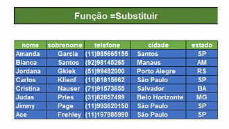 Como remover ou substituir caracteres especÃ­ficos no Excel (=Substituir)