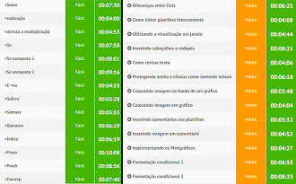 Confirmado: Oportunidades de trabalho 2017 irÃ£o exigir Excel