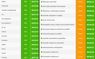 Confirmado: Oportunidades de trabalho 2017 irÃ£o exigir Excel