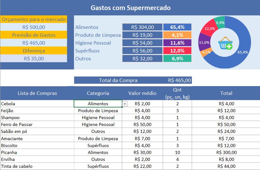 As 12 Melhores Planilhas Gratuitas Para Suas Finanças Pessoais