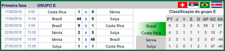 Como baixar a tabela da Copa do Mundo para Excel