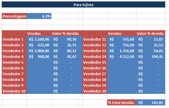 Planilha para cálculo de comissão de vendas lojista e vendedor no Excel