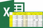 Como diminuir o tamanho das planilhas no Excel