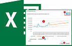 Criando uma planilha de previsão (Forecast) Criando uma planilha de previsão (Forecast)