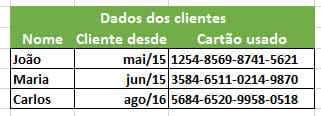 Exibir dÃgitos especÃficos da célula e ocultar os demais Exibir dÃgitos especÃficos da célula e ocultar os demais