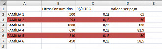 Como atribuir um valor mÃ­nimo a uma multiplicaÃ§Ã£o no Excel