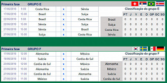 Copa do Mundo 2018: confira tabela completa dos jogos