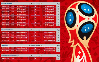 Tabela de eliminatórias