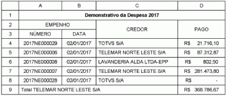 2018 - FCC - Assembleia Legislativa do Sergipe