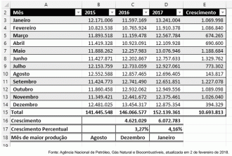 2018 - Cesgranrio - Transpetro